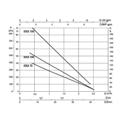 Насос скважинный DAB IDEA 150 T, 60140605