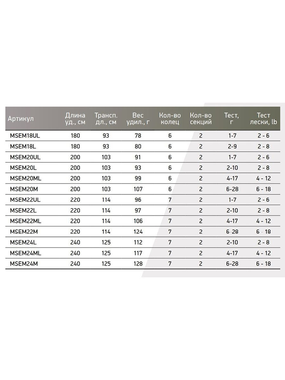 Спиннинг Maximus EMISSARY