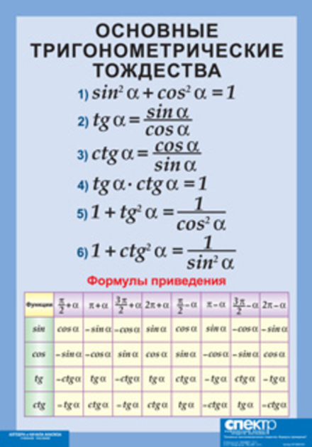 Основные тригонометрические тождества. Формулы приведения (винил)
