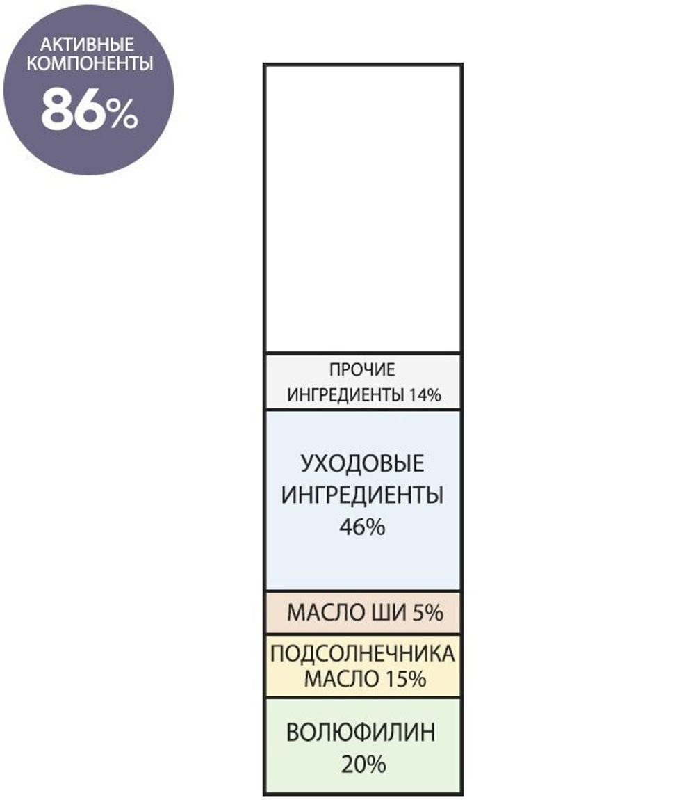 Сыворотка-стик с волюфилином Derma Factory Volufiline 20% Ampoule Stick, 10 мл