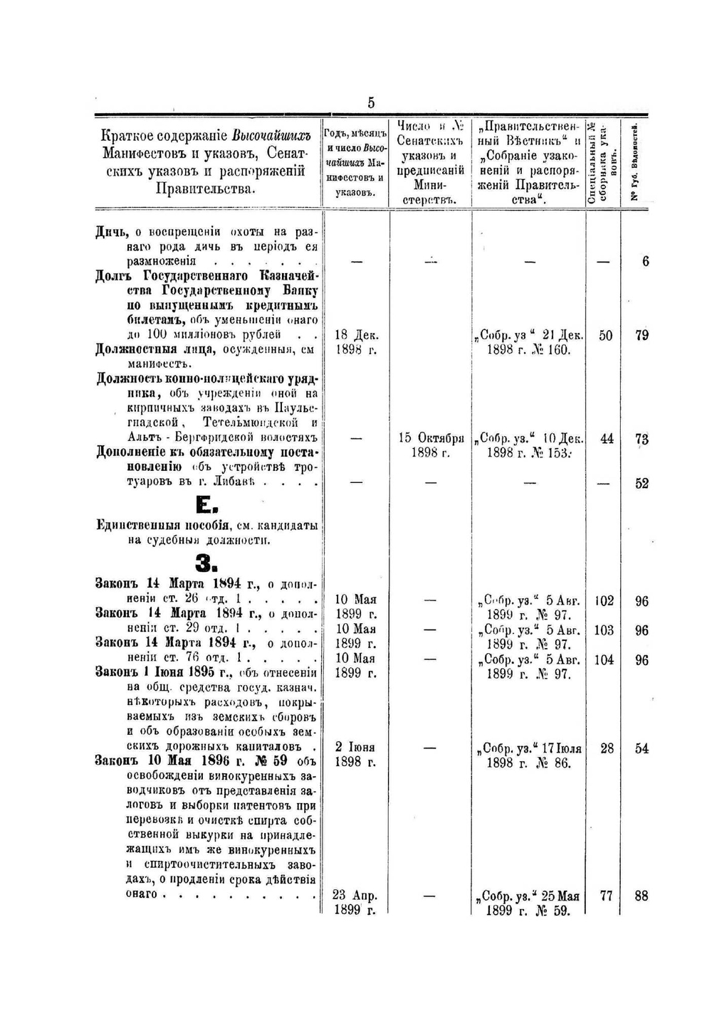 Сборник указов, опубликованных в Курляндских губернских ведомостях за 1899 год | Нет автора