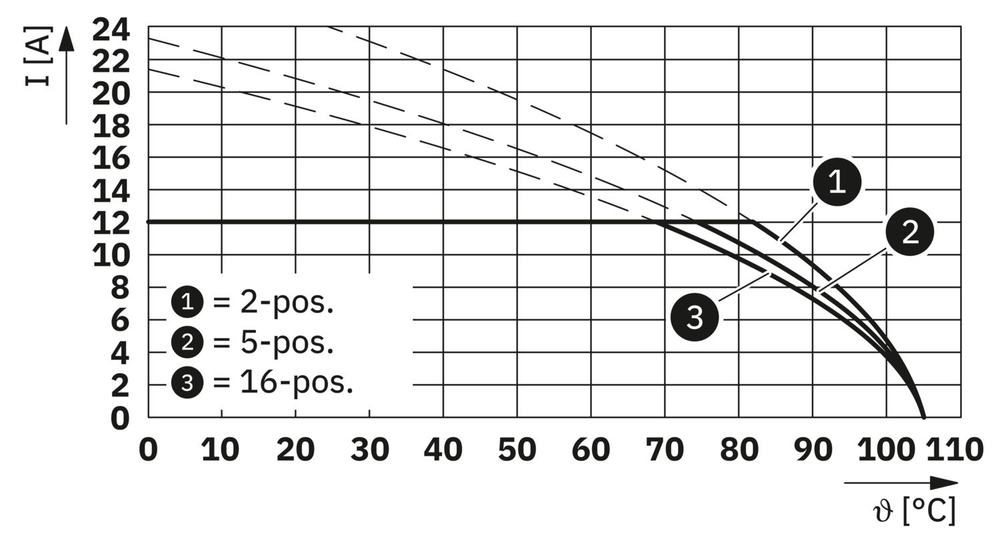 0710183 - DFK-MSTB 2,5/ 3-GF-5,08 - Компоненты для проходного монтажа