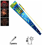 Ракета Русский Фейерверк Tristar Р2464, 3 залпов