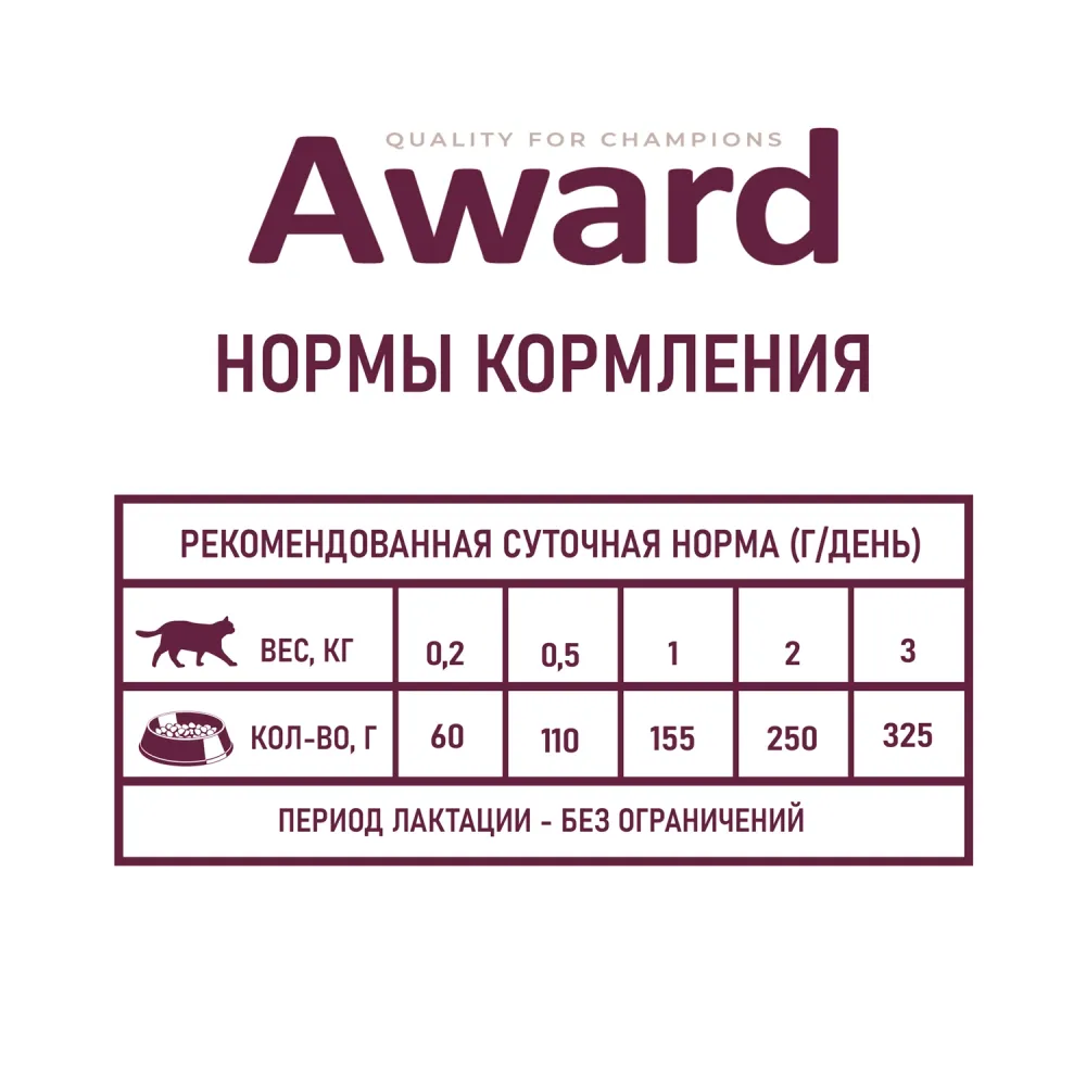 Консервы AWARD для котят с начала прикорма до 4 месяцев, беременных и кормящих кошек, паштет из индейки