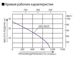 Бензиновая мотопомпа для загрязненной воды Koshin SEH-80JP