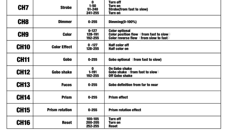 Вращающаяся голова Beam Бим 10r