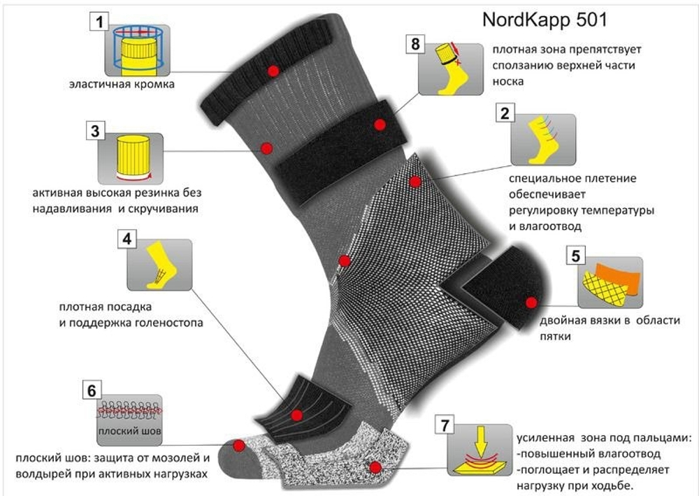 Термоноски Nordkapp Avi 501