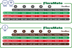 Удобрение GHE Flora Mato 5 л.