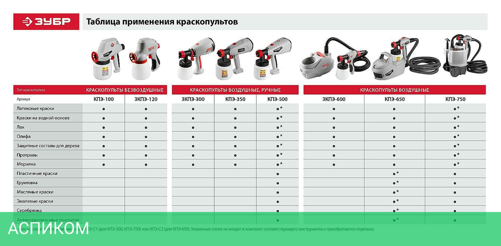 Пневматический краскопульт Зубр КПЭ-650