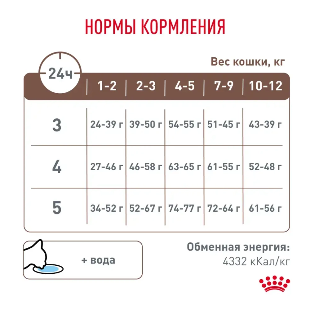 Royal canin vd gastrointestinal киттен 0,4 кг