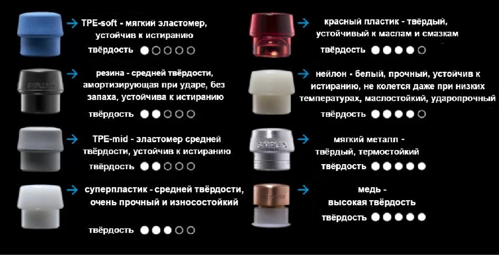 молоток Simplex 40 мм с бойками из мягкого металла 3009.040