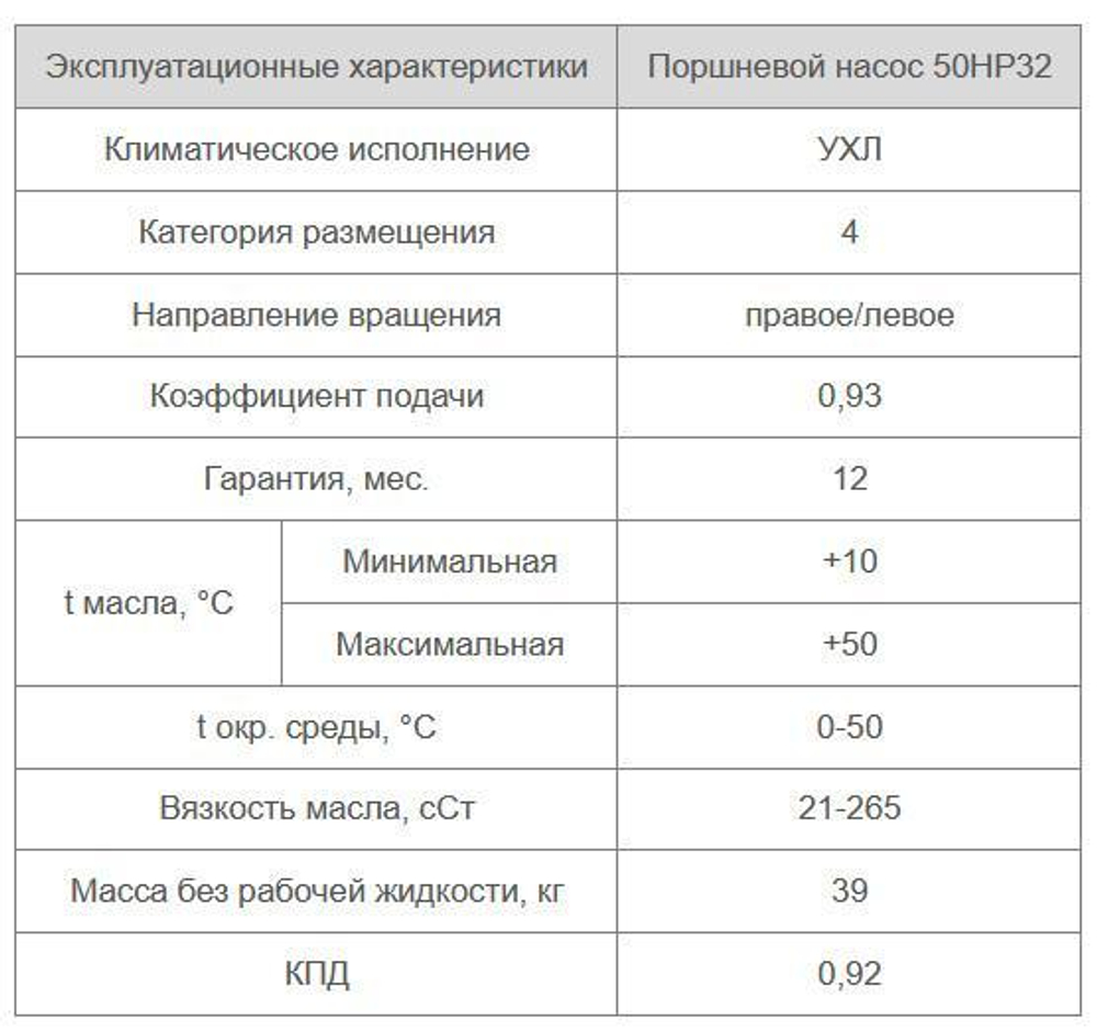 50НР32/2