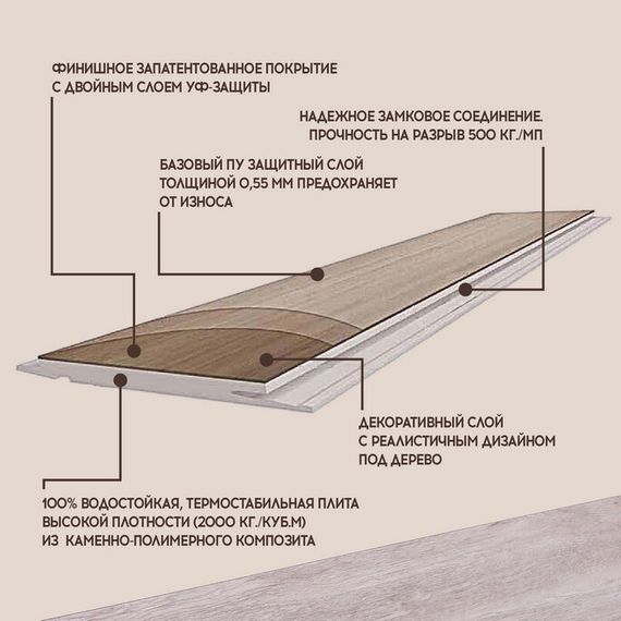 SPC ламинат I-Floors Basic - Дуб Мирамаре