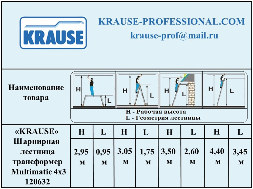 MULTIMATIC Шарнирная универсальная стремянка-трансформер,4*3 (120632)