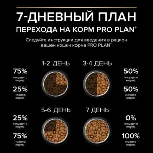 Сухой корм Pro Plan Nature Elements для взрослых кошек с чувствительным пищеварением, с индейкой