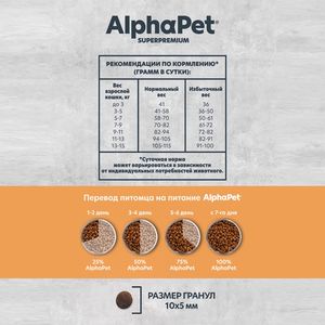 Сухой корм AlphaPet Superpremium MONOPROTEIN для взрослых кошек из индейки