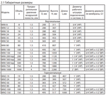 Гидроаккумулятор WESTER WAV80