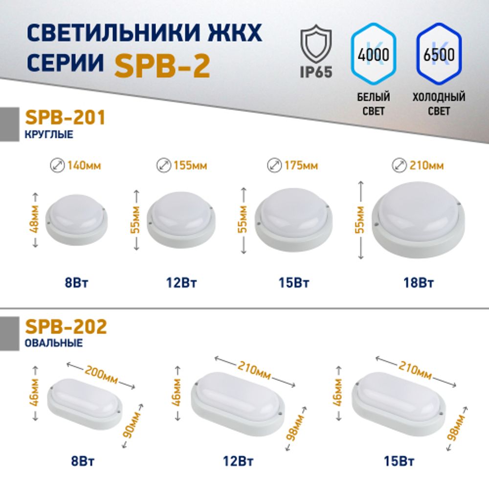 Светильник ЖКХ светодиодный ЭРА SPB-202-0-65K-015 P65 15Вт 6500K 195х95 овал | Светильники для ЖКХ IP65