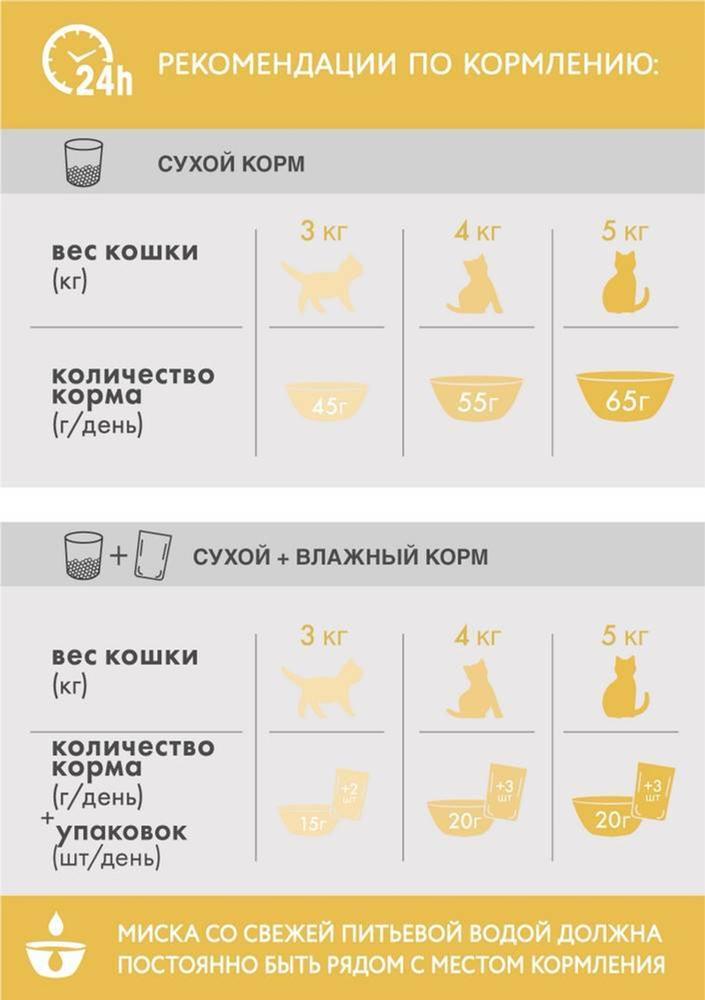 Сухой корм Индейка, для кошек с чувствительным пищеварением Perfect Fit РАЗВЕСНОЙ