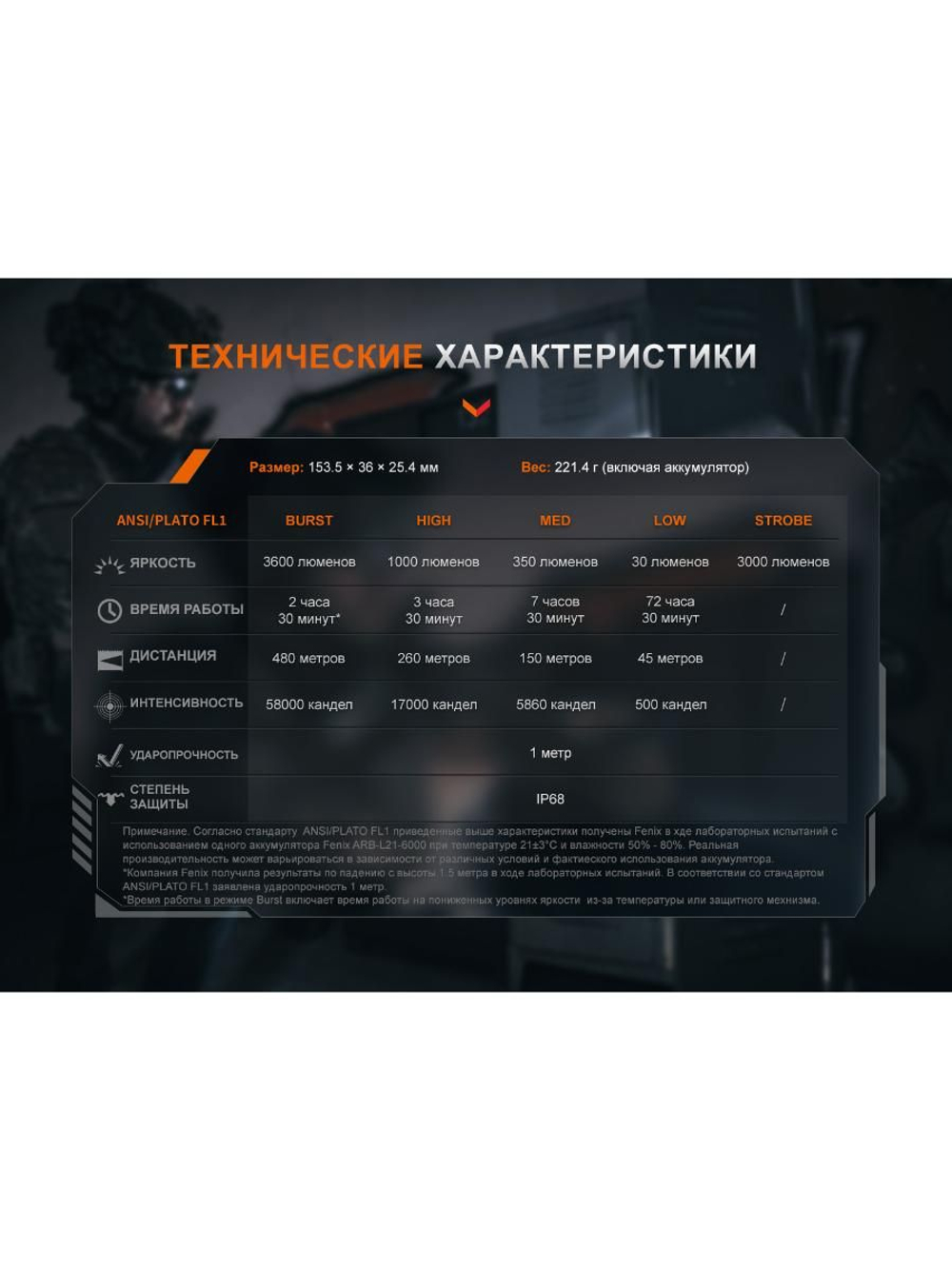 Фонарь Fenix тактический TK21R светло-серый хаки