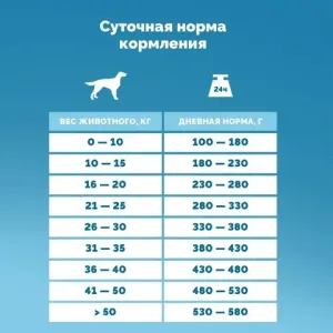 Сухой корм PRO SELECT для собак с говядиной и уткой