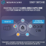 Умный WiFi (Matter) выключатель Sonoff M5 86W (Работает с Яндекс Алисой)