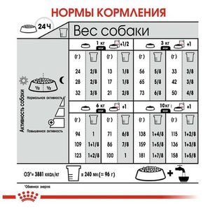 Корм для собак, Royal Canin Mini Coat Care, с тусклой и сухой шерстью