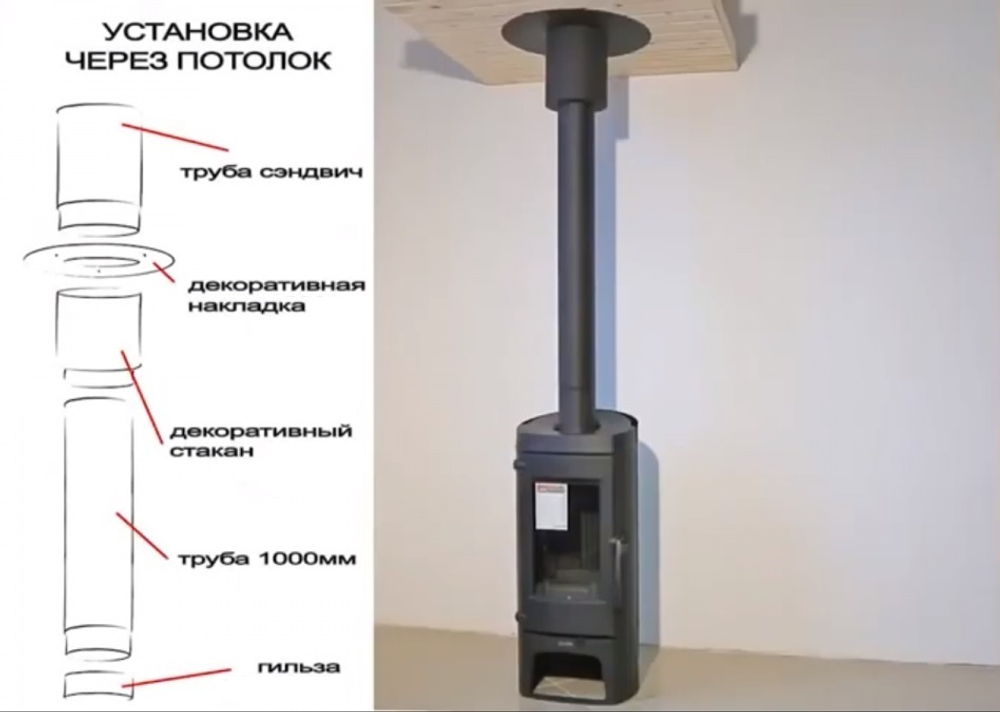 Стартовый комплект дымохода КПД чёрный D120 мм (сталь 2 мм) для подключения печи-камина через потолок
