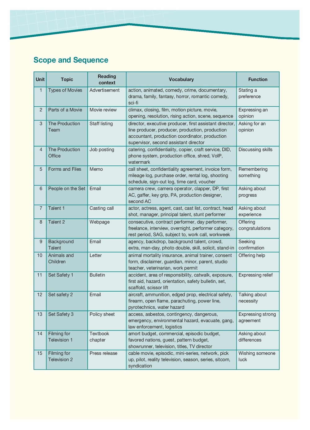 Motion Picture Production - кинопроизводство. Teacher's Pack - полный комплект