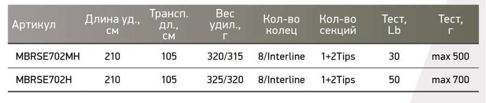 Удилище морское Maximus Sea Empire