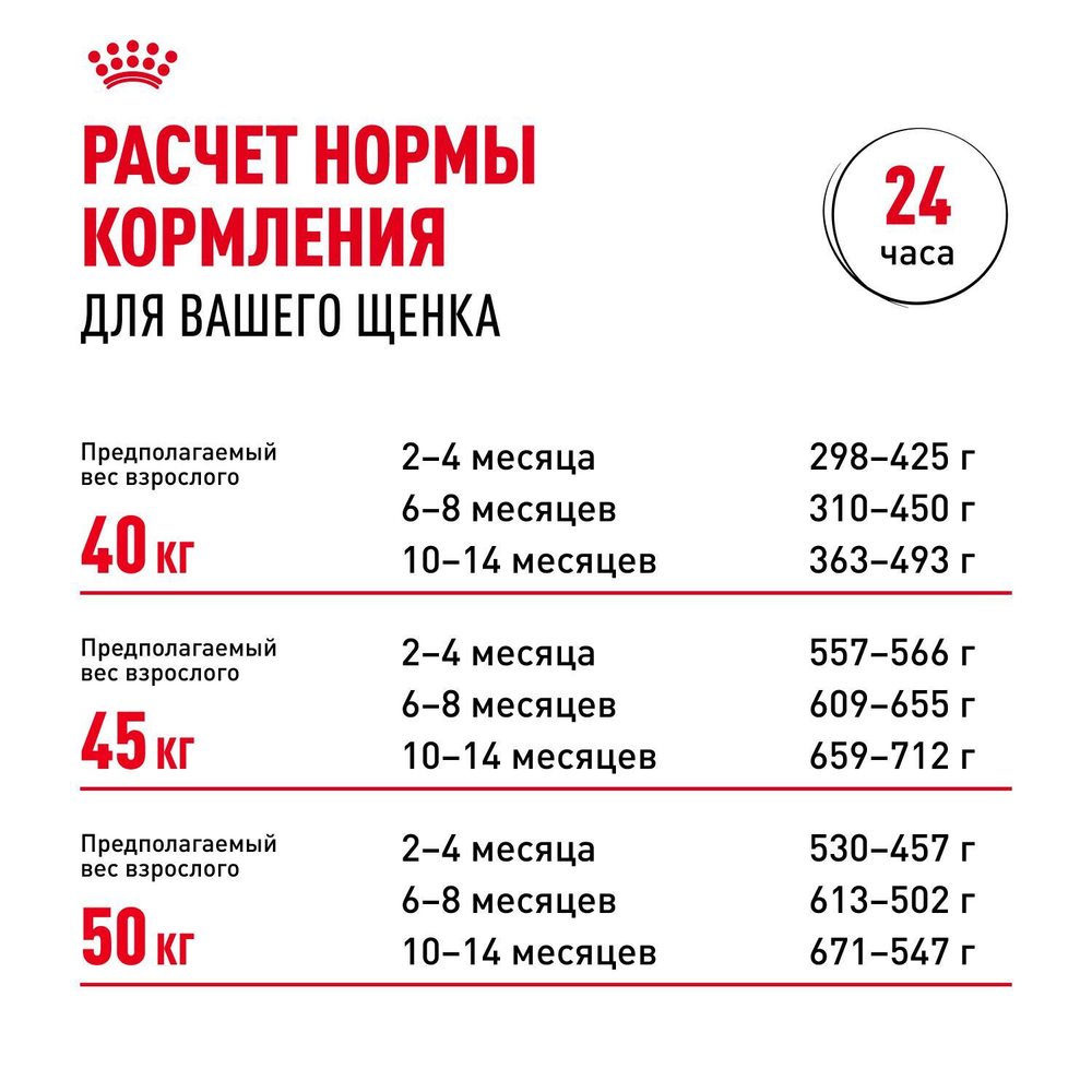 Royal Canin Rottweiller Puppy Корм сухой для щенков породы Ротвейлер до 18 месяцев 12 кг