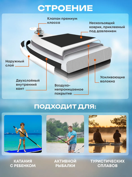 Сапборд надувной Flowin Orange БЕЗ Комплекта (только САП)