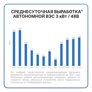 АВТОНОМНАЯ ВЕТРЯНАЯ ЭЛЕКТРОСТАНЦИЯ YASHEL СЕРИЯ «WINDSTATION 3000W-48V», фото №1004406703