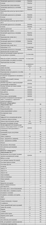 Комплект оборудования для кабинета физики для ученика (Наура)