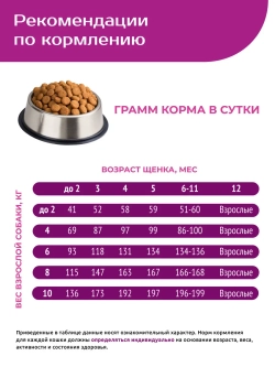 Корм для щенков средних и крупных пород, с говядиной