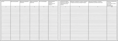 Журнал учета неиспользованных рецептов и остатков НС (ПВ) сданных родственниками умерших онкологических больных главной медсестре амбулаторного ЛПУ 60 страниц мягкая обложка