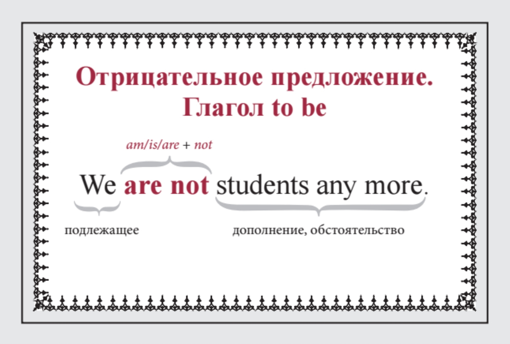 Speak English! Порядок слов в предложении: утверждение, отрицание, восклицание, вопрос_29 карточек