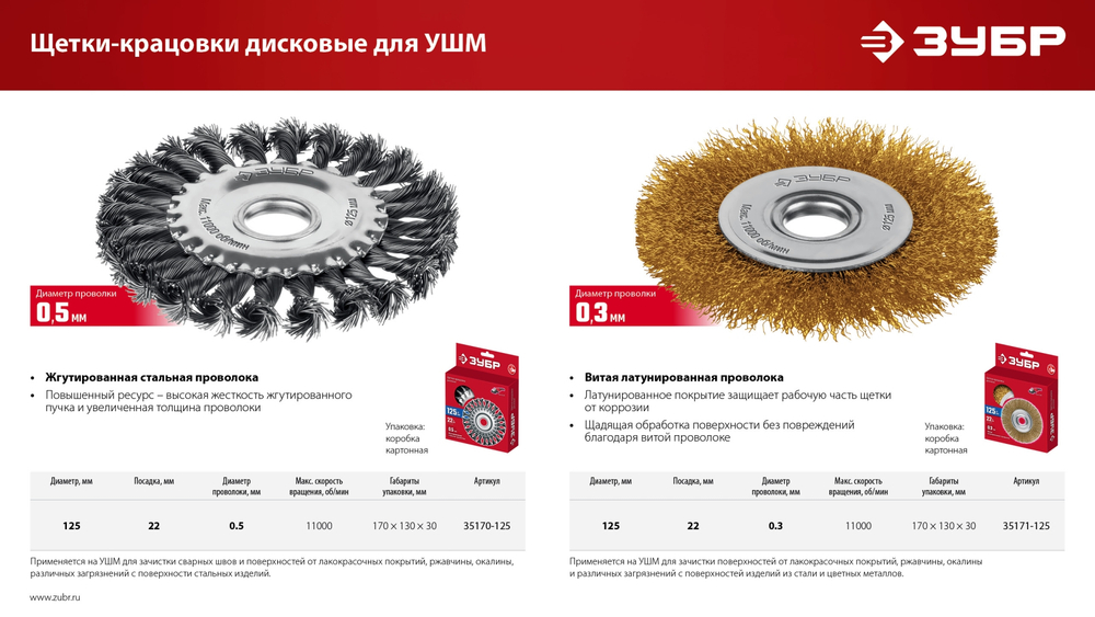 ЗУБР 125 мм, щетка дисковая жгутированная для УШМ пос.d 22 мм (35170-125)