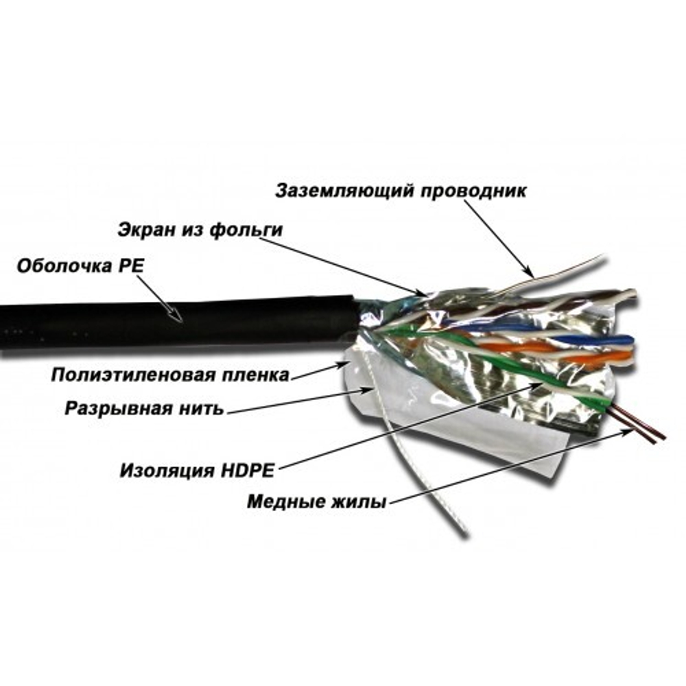 Кабель витая пара U/FTP 5e кат. 4 пары TWT TWT-5EFTP-UNV