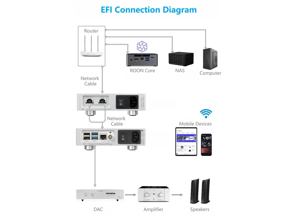 Ethernet-фильтр LHY Audio EFI