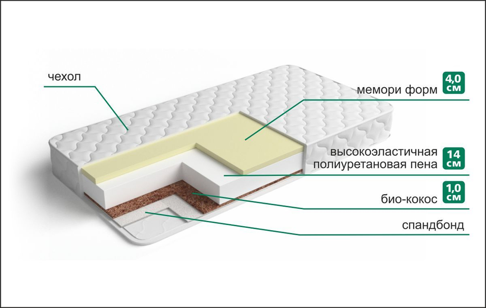 Матрас Мемори «2» 80x200