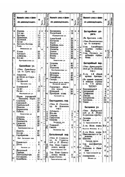 Табель домов города С-Петербурга с приложением плана города | И.К. Ключников