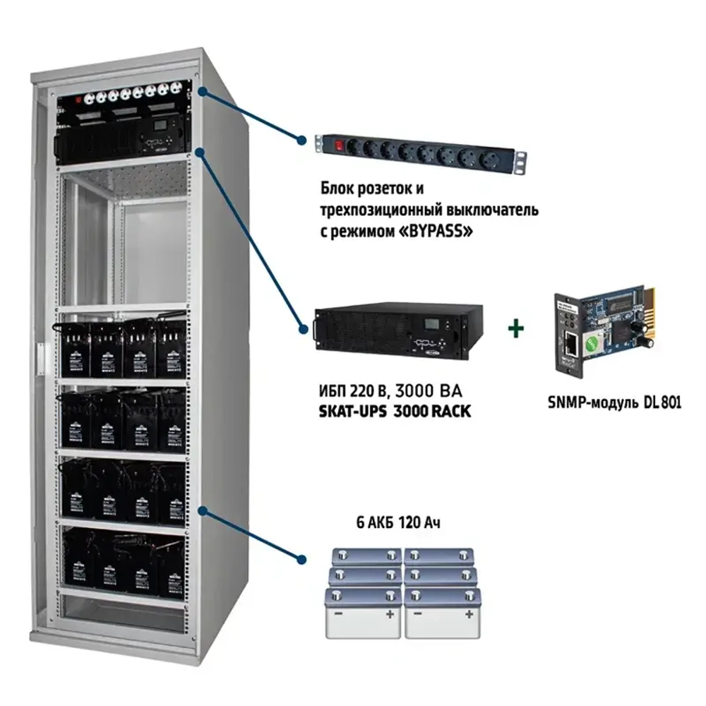 SKAT UPS 3000 SNMP комплекс бесперебойного питания 467