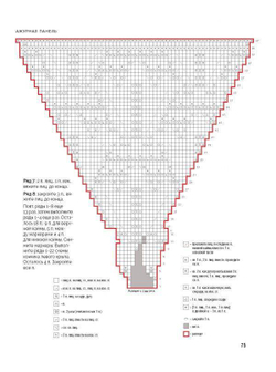 Классические шали. 20 элегантных моделей с ажурами, косами и другими узорами! Спицы