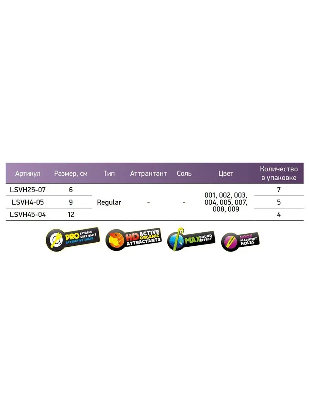 Мягкая приманка LureMax VISHNU