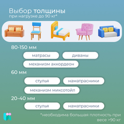 Поролон мебельный ST3040