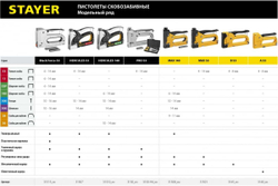 Стальной cтеплер STAYER Pro-53 тип 53, 3150_z01