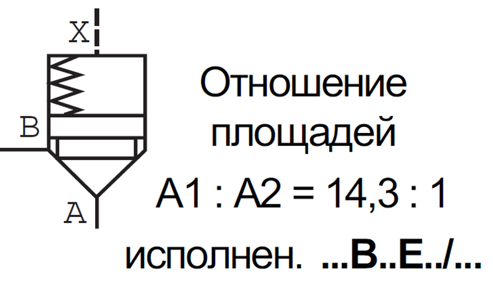 LC25B00E7X/V - Логический клапан (патрон) Ду25, соотношение площадей B = 14.3:1 (кольцо = 7%), давление открытия 0 бар, E = без демпфера, уплотнение V = FKM