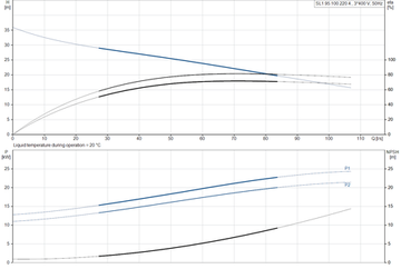 Grundfos SL1.95.100.220.4.52H.S.N.51D