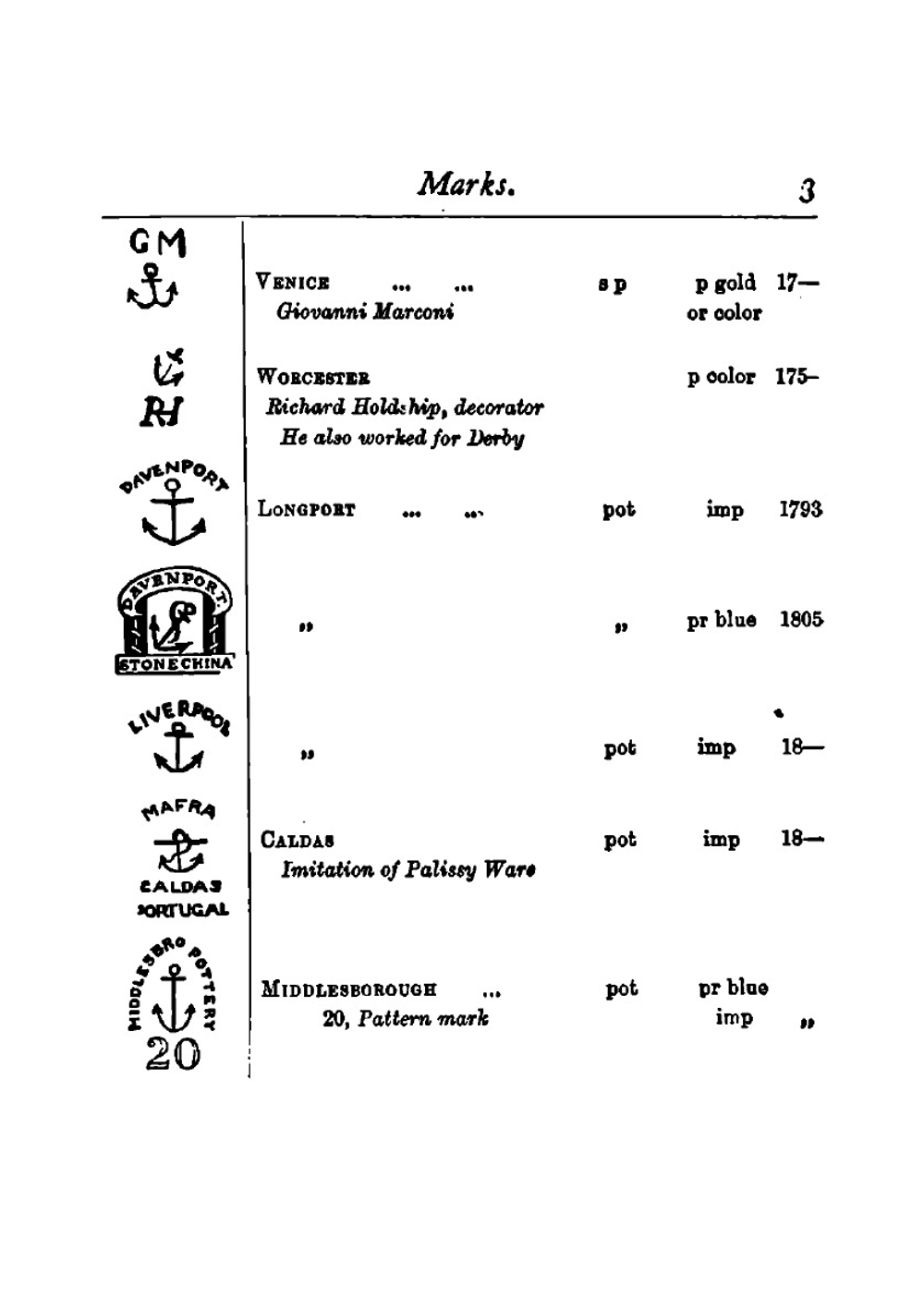 Marks of Pottery and Porcelain | Hooper William Harcourt